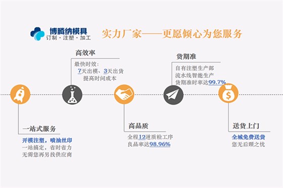 博騰納塑膠模具制造廠——12道QC質(zhì)檢，品質(zhì)有保障