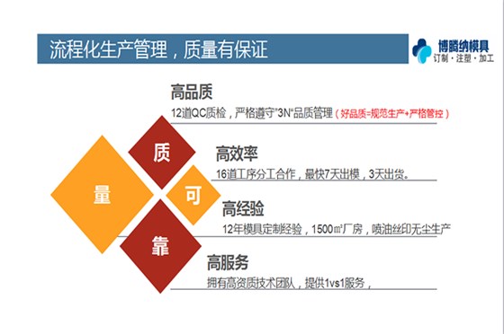 深圳塑膠模具廠哪家好？看看博騰納