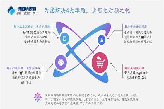 深圳塑膠模具廠——博騰納設(shè)立12道QC質(zhì)檢工序，保障良品率