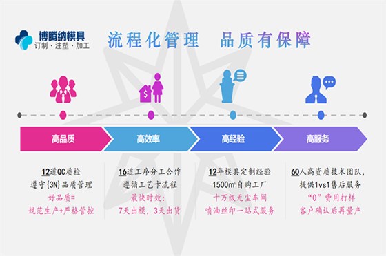 深圳塑膠模具廠——堅持以質(zhì)取勝，打造品質(zhì)模具