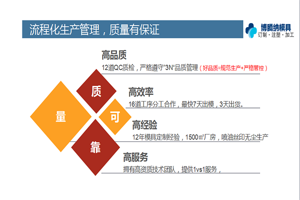 塑膠模具廠——博騰納品質(zhì)決定實力！