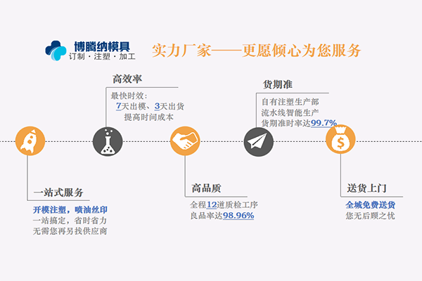 藍(lán)牙耳機(jī)注塑模具廠——博騰納12年經(jīng)驗(yàn)專為客戶打造高品質(zhì)