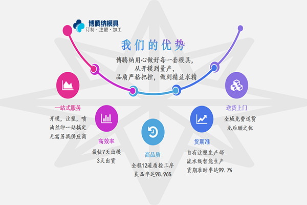 博騰納塑膠模具廠——更愿傾心為您服務(wù)