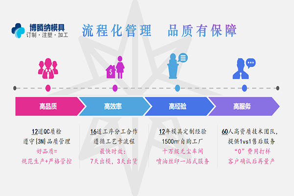 了解更多塑膠模具知識？來博騰納把！