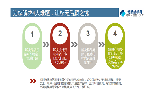 博騰納塑膠模具廠——12道QC質(zhì)檢，質(zhì)量有保障