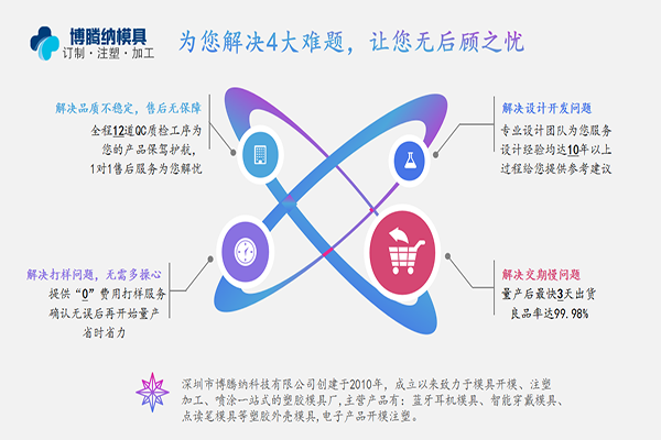 了解更多塑膠模具知識(shí)——關(guān)注博騰納最新咨詢(xún)