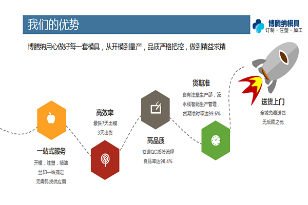 找專業(yè)的注塑模具制造廠？來看看博騰納